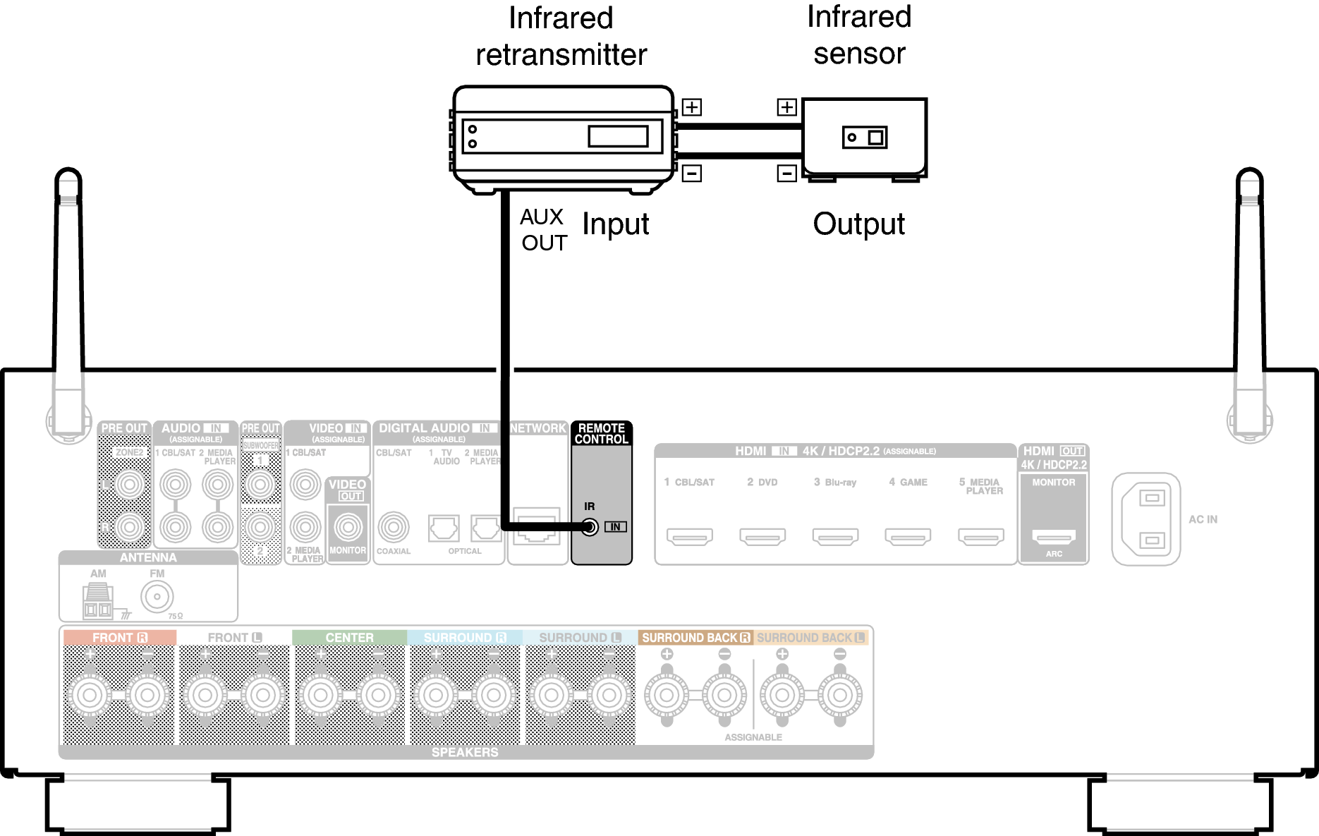 Conne REMOTE X14